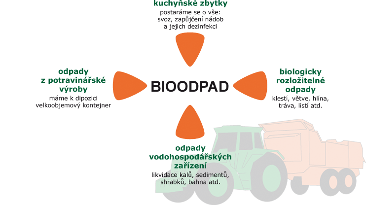 Přijímané odpady