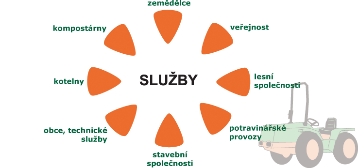 Poskytované služby